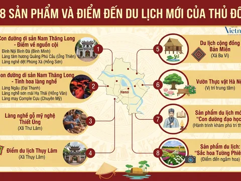 Hành trình du lịch xanh: Hà Nội ra mắt 8 sản phẩm và điểm đến mới đầy sức hút